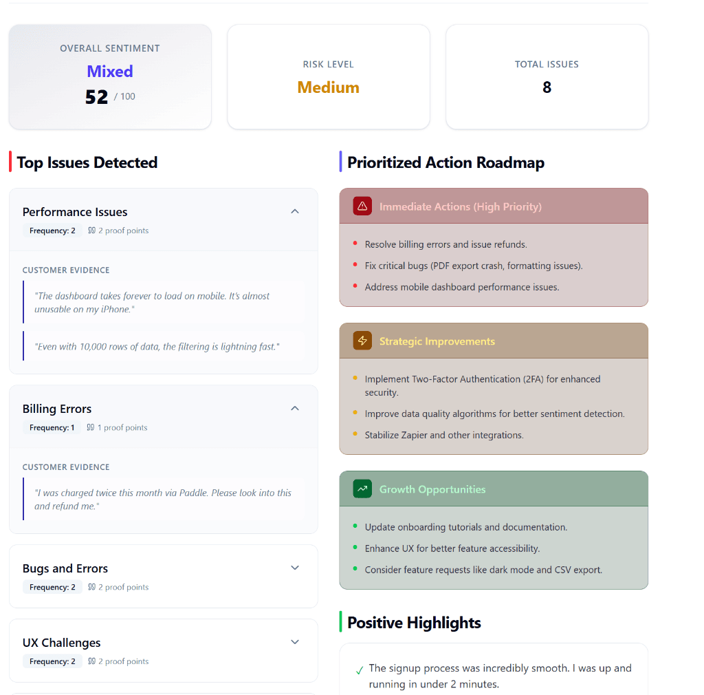 Feedalyze AI churn detection dashboard showing per-account risk scores and sentiment trends
